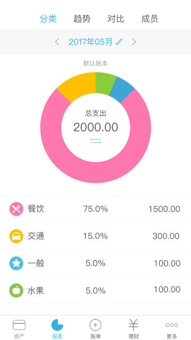 导出