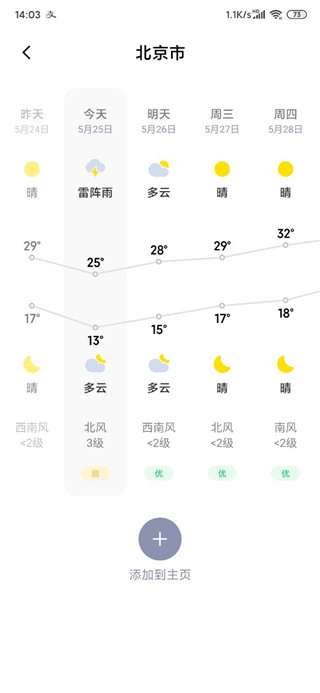 生活指数