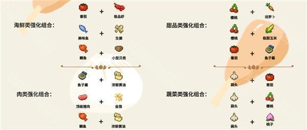 食材界面