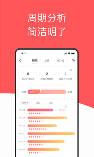 数据分析图