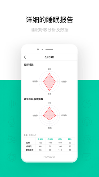 呼吸数据报告