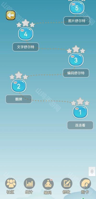 保存界面