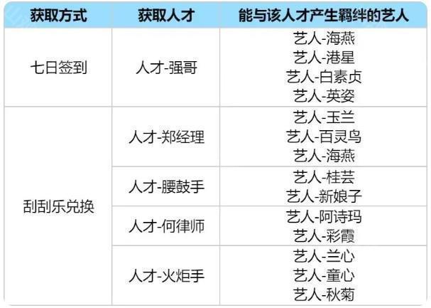 人才表