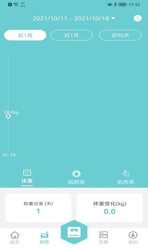 轻巧数据图表