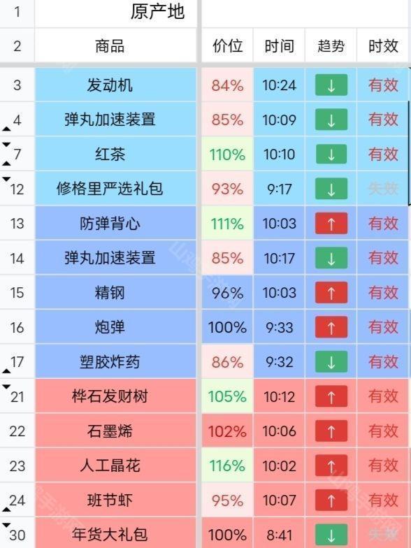 商品价格表