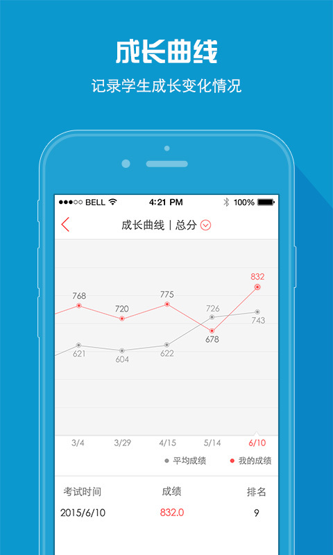 A佳教育学业分析界面
