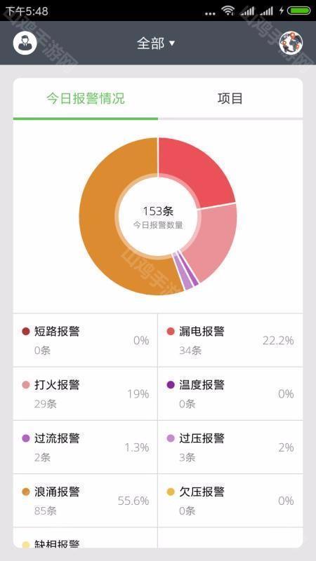 安全监控