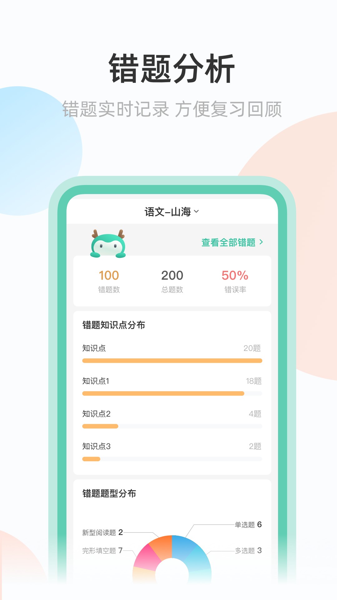 学习报告示例