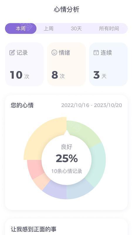 情绪波动图表