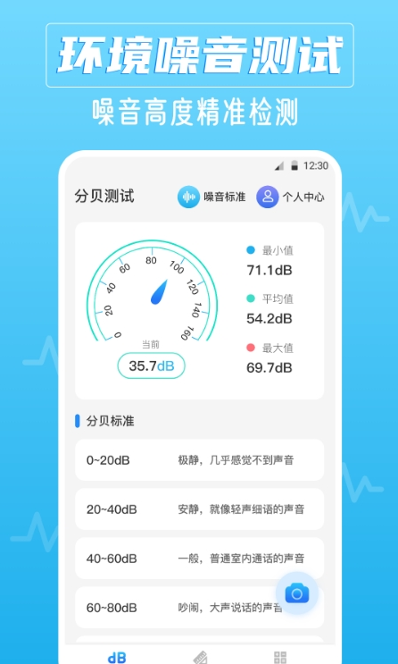噪音AI分贝仪数据图