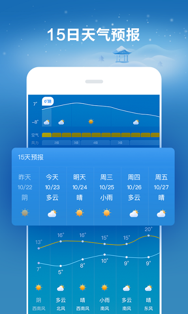 钓鱼模式气压监测