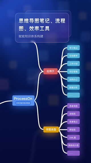 ProcessOn特色功能
