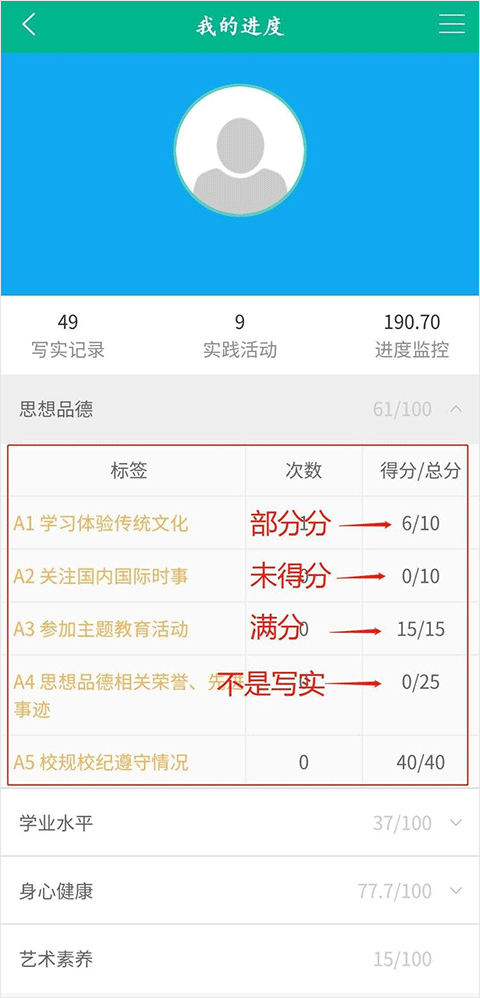 分数详情查看
