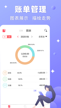 懒人记账数据展示