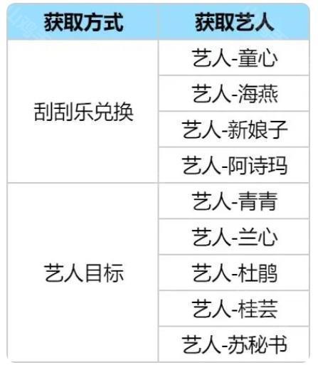 艺人表