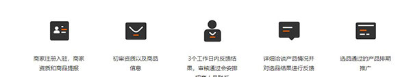 供应链