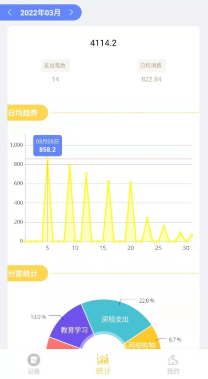 小兔记账主界面