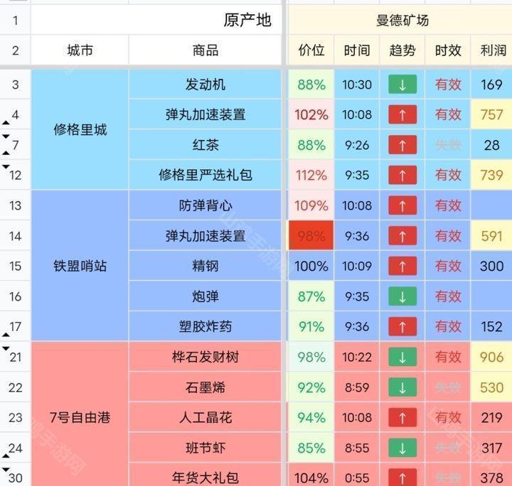 版本更新图