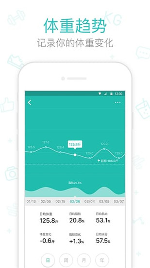 健康数据分析图