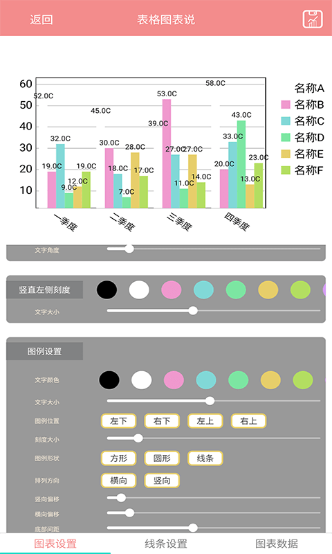 表格图表说界面