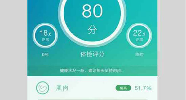 测量姿势示意图