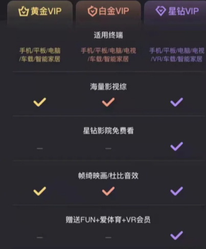 爱奇艺会员设备