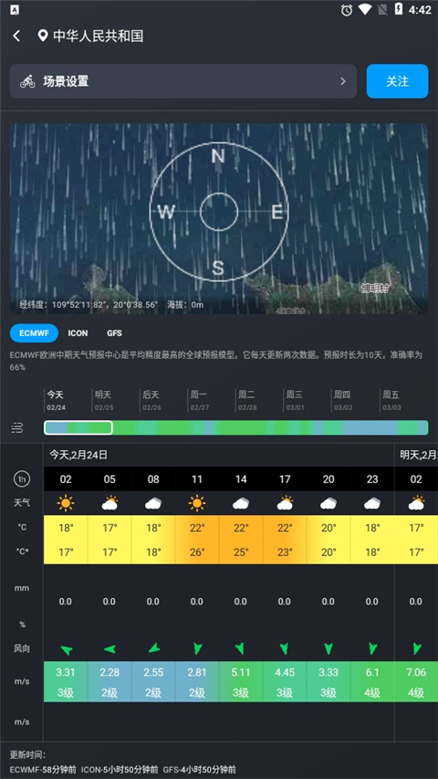 详细数据