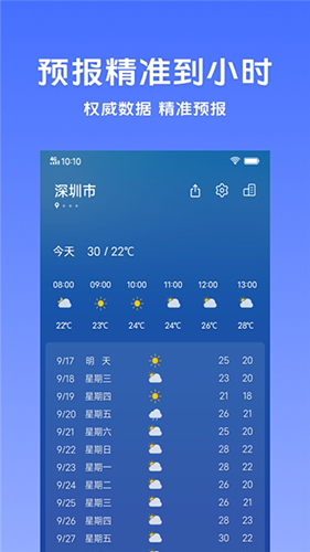 vivo天气