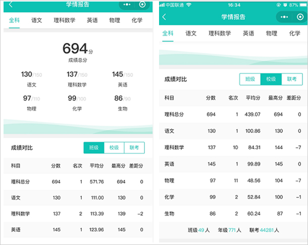 成绩对比图表