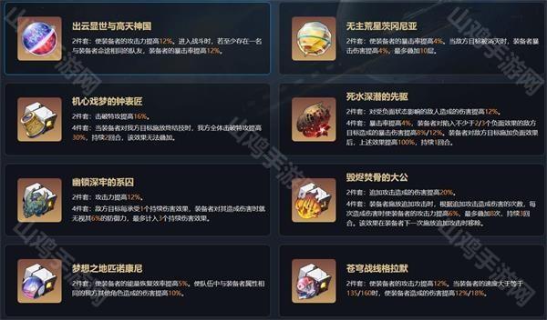 角色详情页