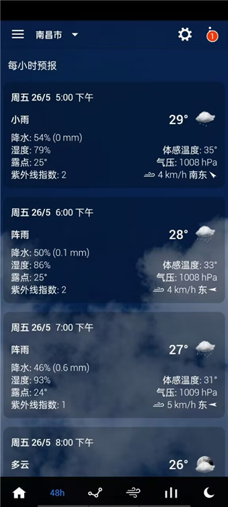 小时预报