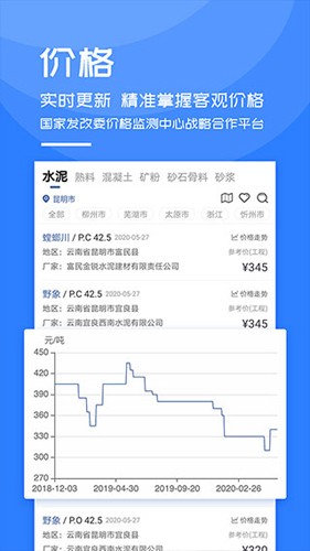数据分析界面