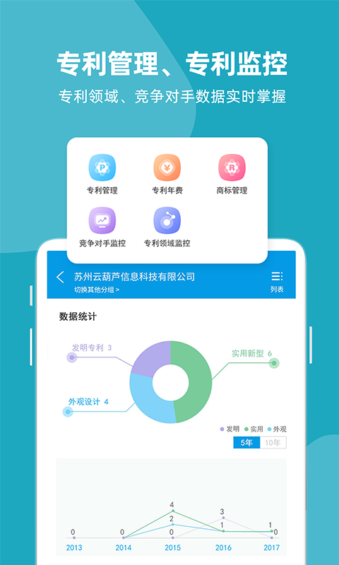 云葫芦知识产权