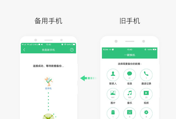 数据迁移