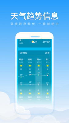气象数据展示