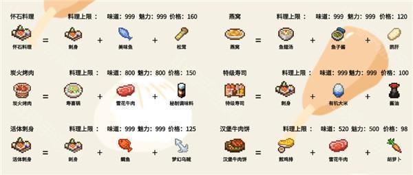 菜品价格