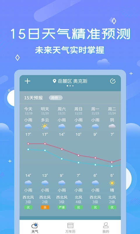 15天预报展示
