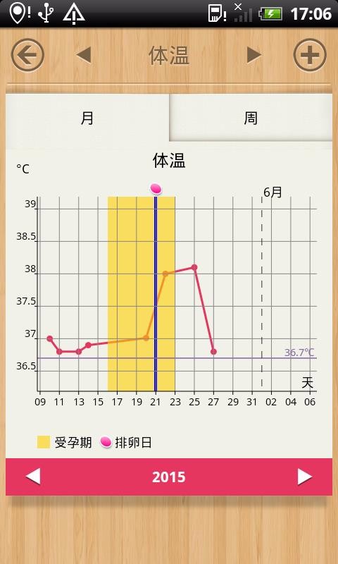 小月历数据分析