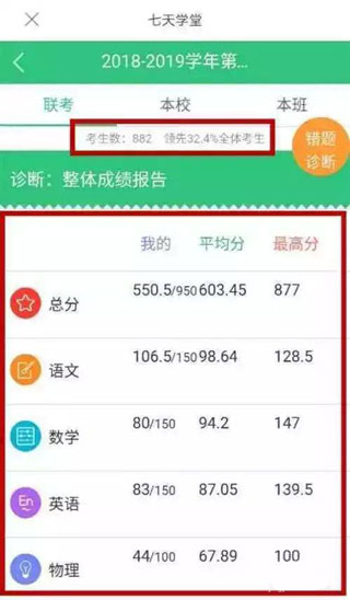 学科分析页