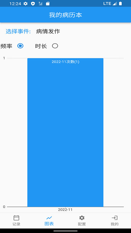 病历统计图表示例