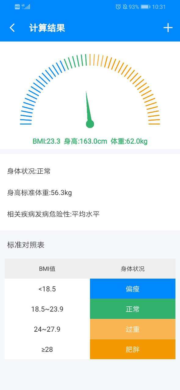 分析图表