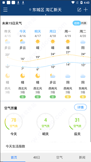 15天预报