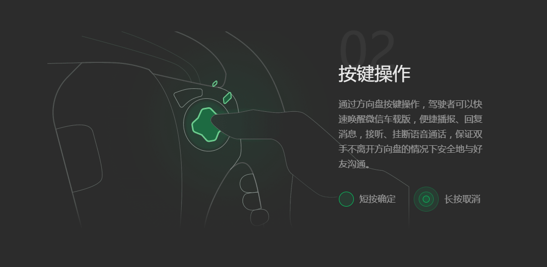 微信车载版操作示意图
