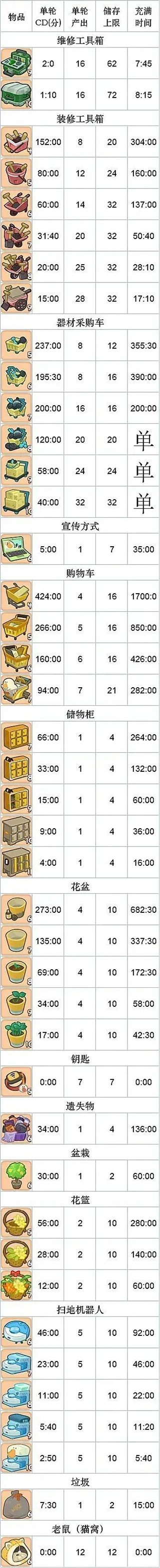 道具产出路径图