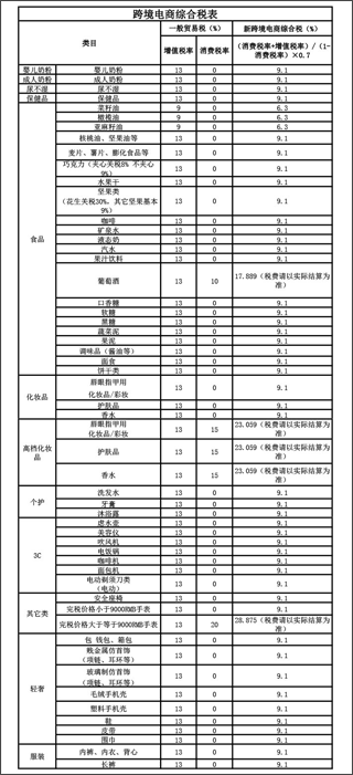 价格计算示例