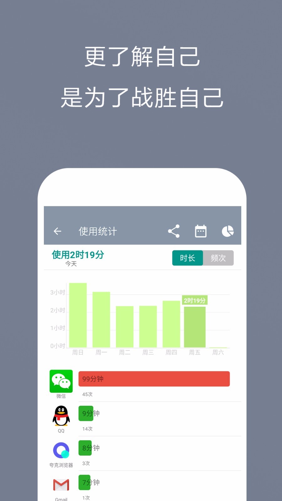 数据统计界面