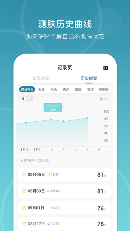 皮肤报告示意图