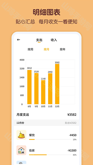 数据图表