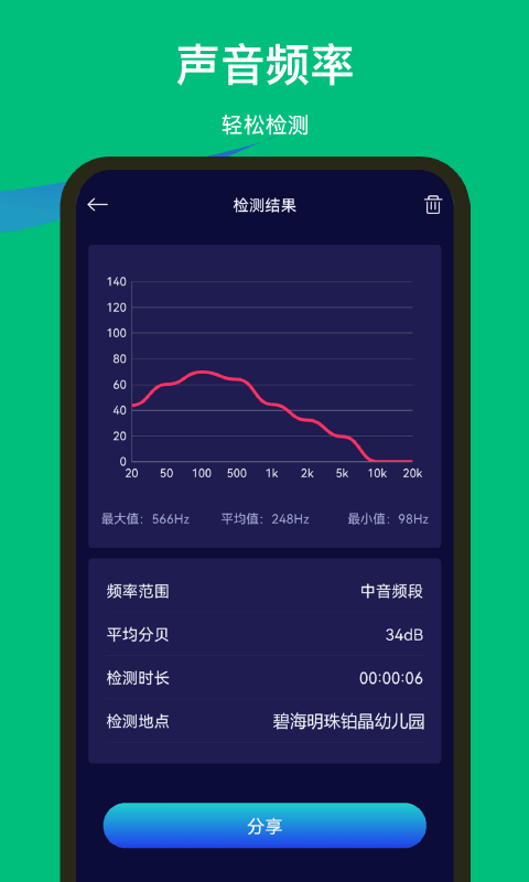 噪音检测数据报告