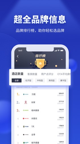 酒店之家怎么用界面